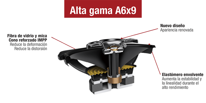 Parlante-para-Auto-PIONEER-TS-A6967-8S-450W-3.png